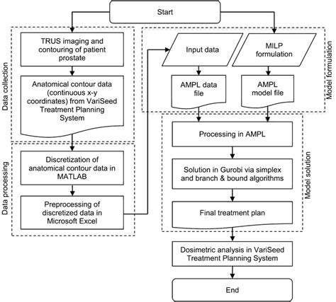 AI in Radiation Therapy Treatment Planning