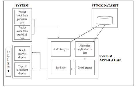 DeepLearningArchitecturesforMarketForecasting