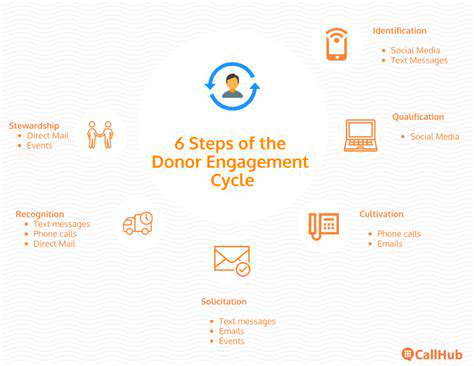 Digital Transformation in Non Profit Organizations: Driving Impact