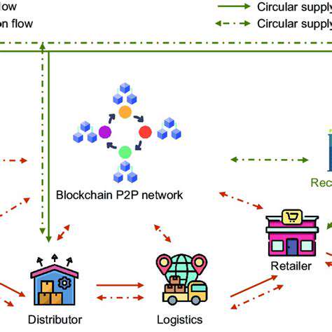 Blockchain for Supply Chain Visibility