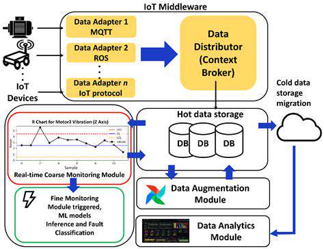 Time Series Analysis for Predictive Maintenance
