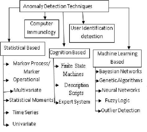 AI for Fraud Detection in Payments