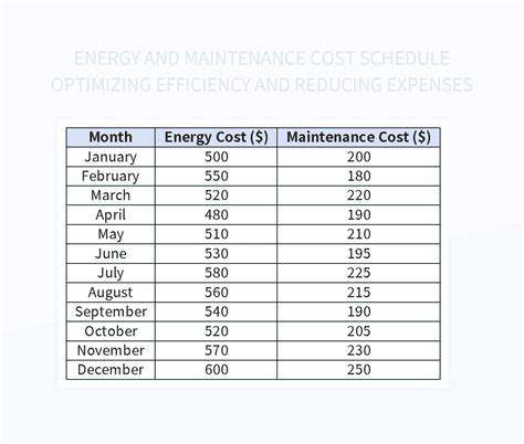 Digital Transformation in the Aerospace Industry: Predictive Maintenance