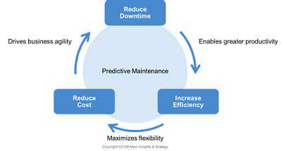 PredictiveMaintenance:AParadigmShift