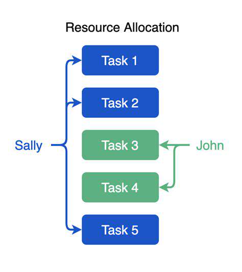 PredictiveSchedulingandResourceAllocation