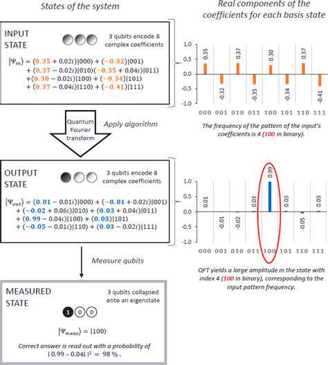 The Quantum Computing Stack: Hardware and Software