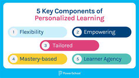 TheFutureofPersonalizedLearning:IntegrationandEthicalConsiderations