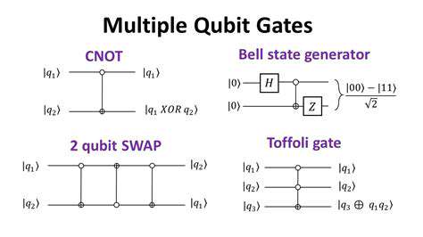 Two-QubitGates:EntanglementandControl