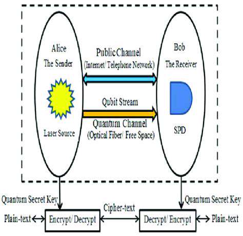 QuantumKeyDistribution(QKD):TheCoreTechnology