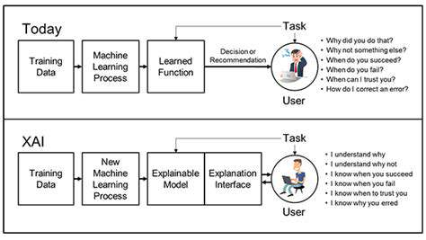 Explainable AI (XAI) in Ethical AI Systems