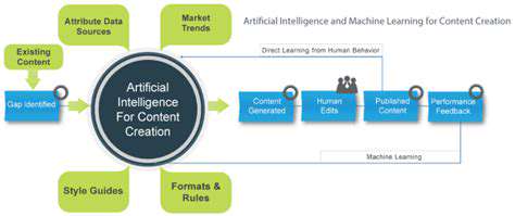 AI-DrivenContentCreationandDelivery:EfficiencyandAccessibility