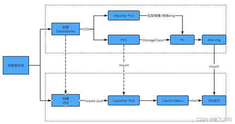 IoT Data Management: Challenges and Solutions for Big Data