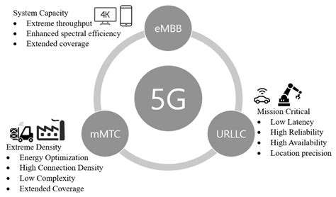 Introductionto5GandLowLatency