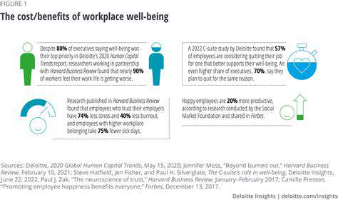 AI Driven Talent Management: Employee Performance and Development